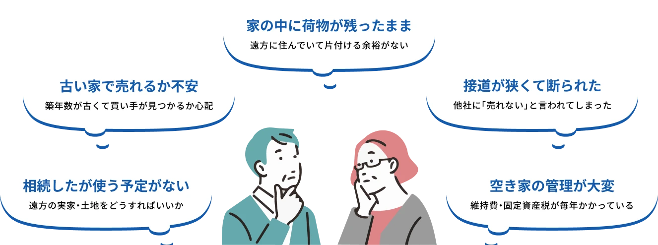 家の中に荷物が残ったまま/古い家で売れるか不安/接道が狭くて断られた/相続したが使う予定がない/空き家の管理が大変